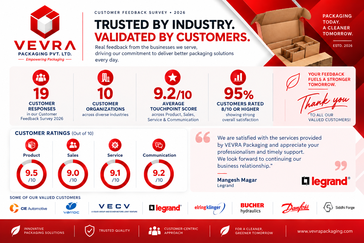 VEVRA Packaging Customer Feedback Survey 2026 - NPS Survey